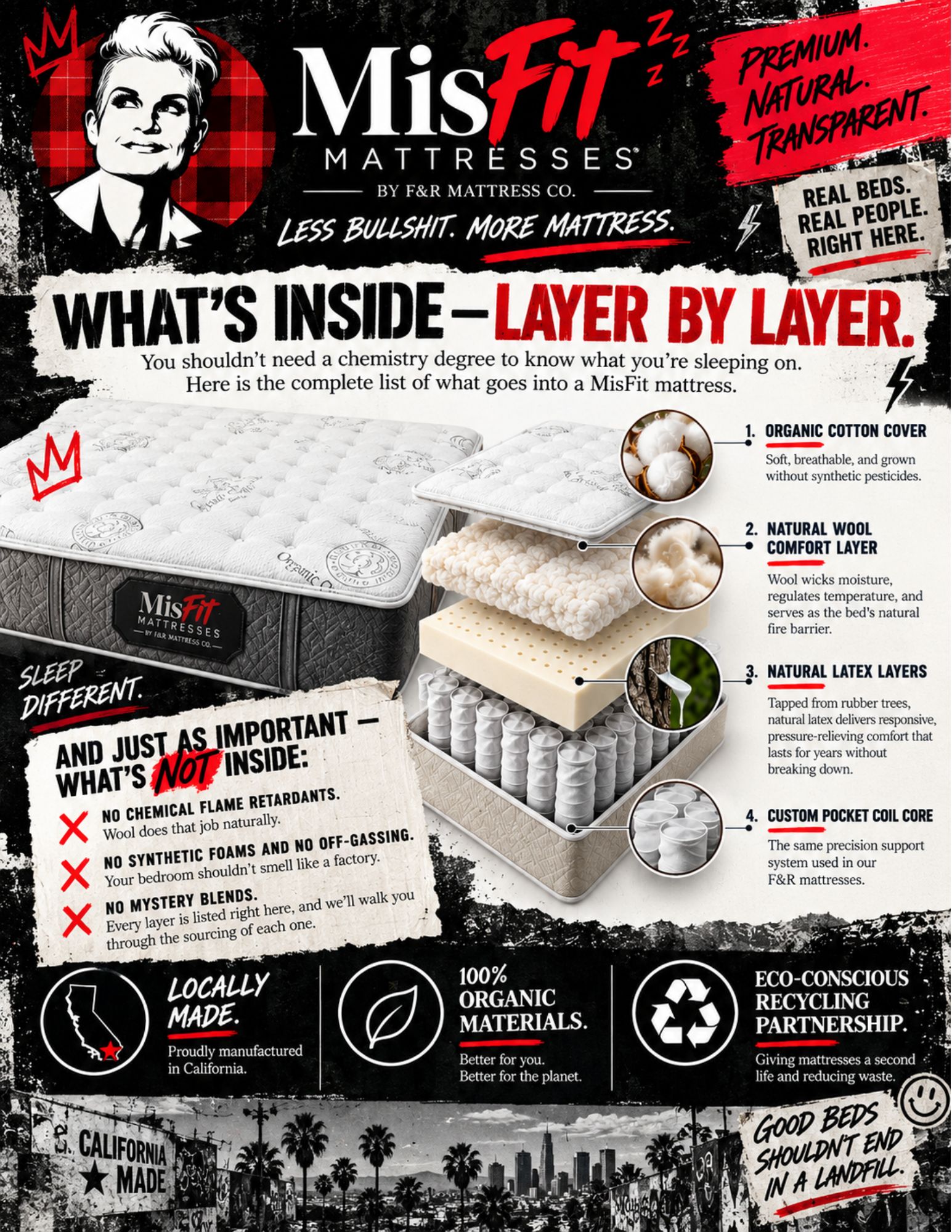 MisFit mattress layer-by-layer infographic